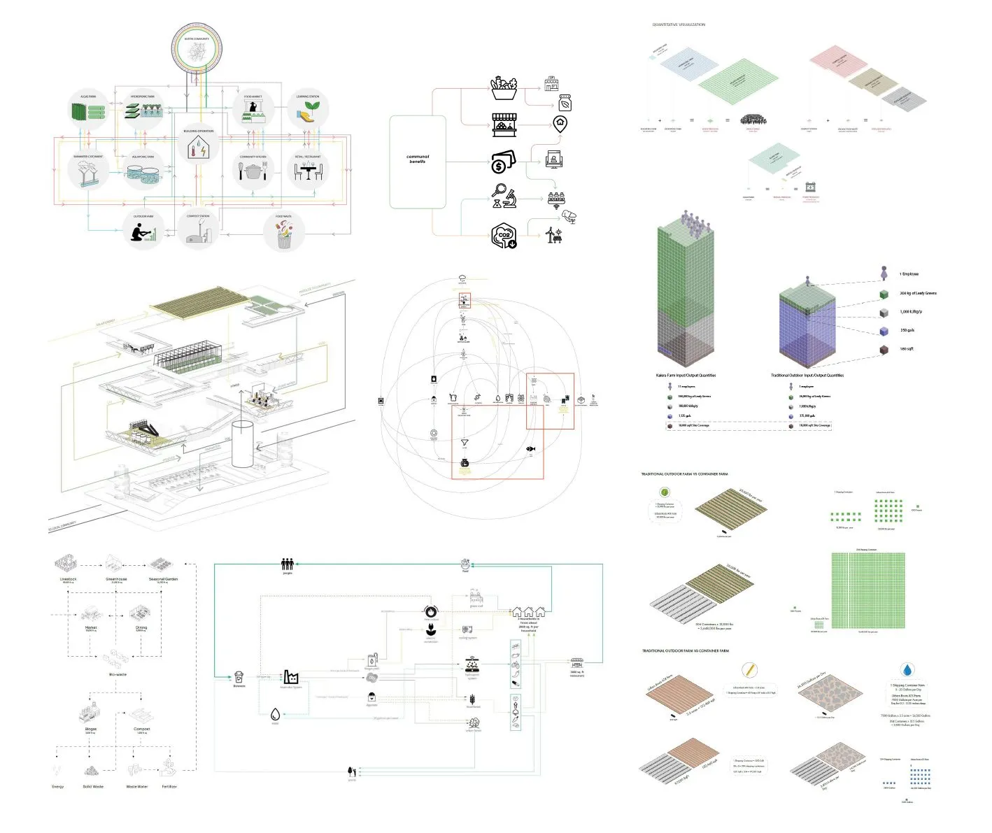 Circular hab diagrams