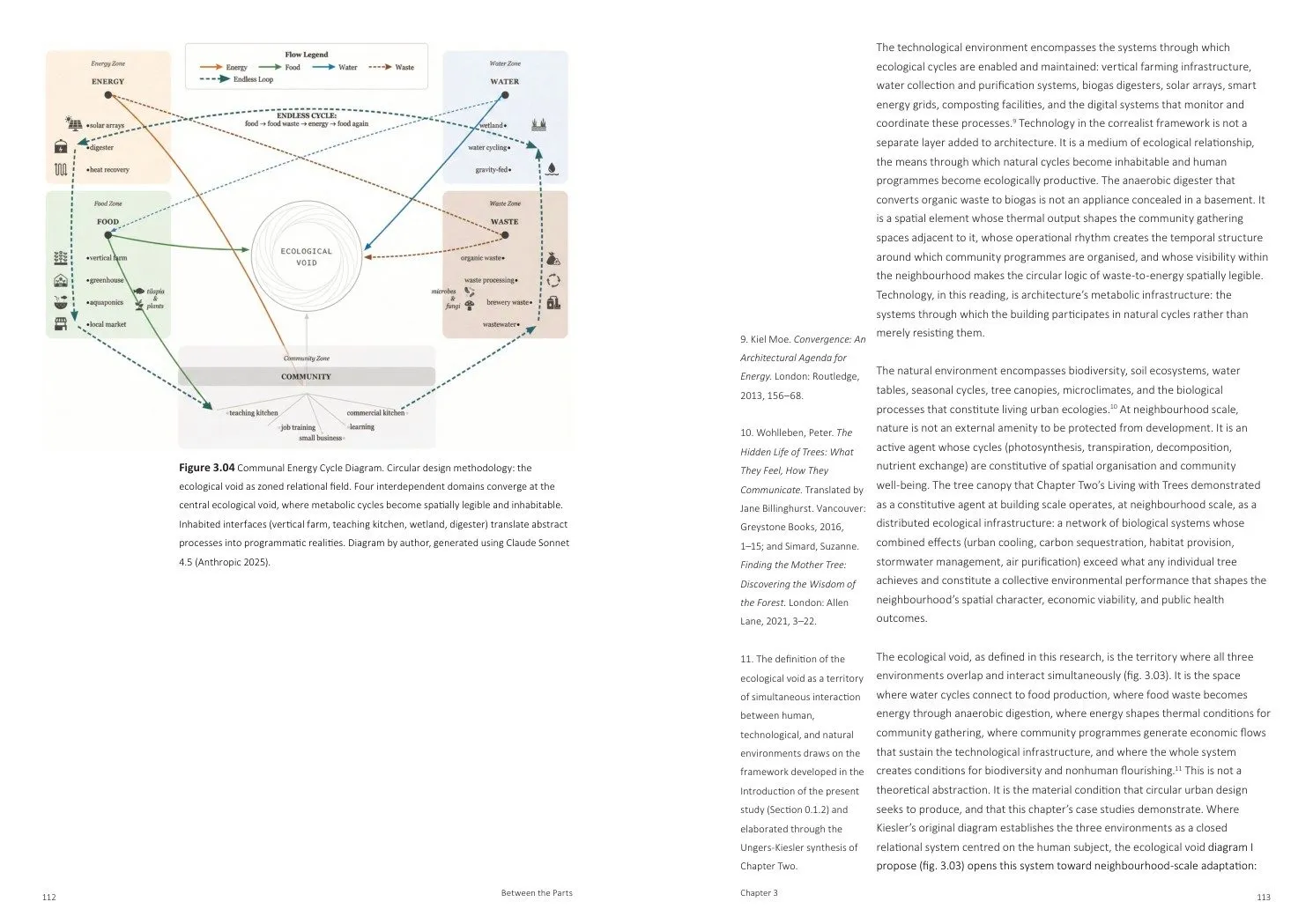 Pages 126 and 127 of the dissertation Between the Parts